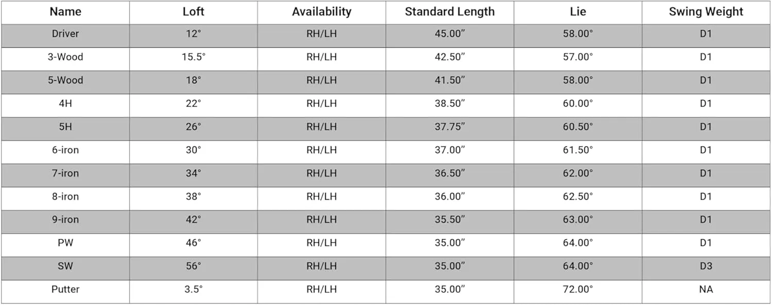 Callaway Golf Men’s Strata Complete Set