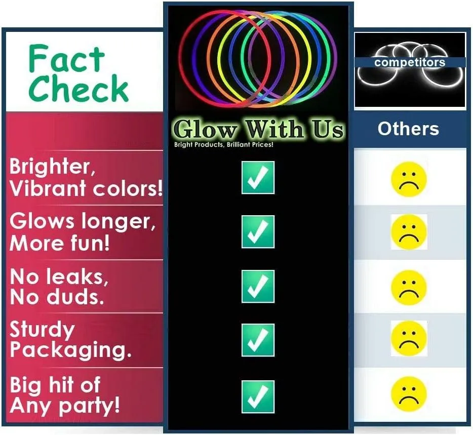 Glow Sticks Bulk Wholesale, 100 6” Industrial Grade Green Light Sticks. Bright Color, Glow 12-14 Hrs, Safety Glow Stick with 3-Year Shelf Life, GlowWithUs Brand