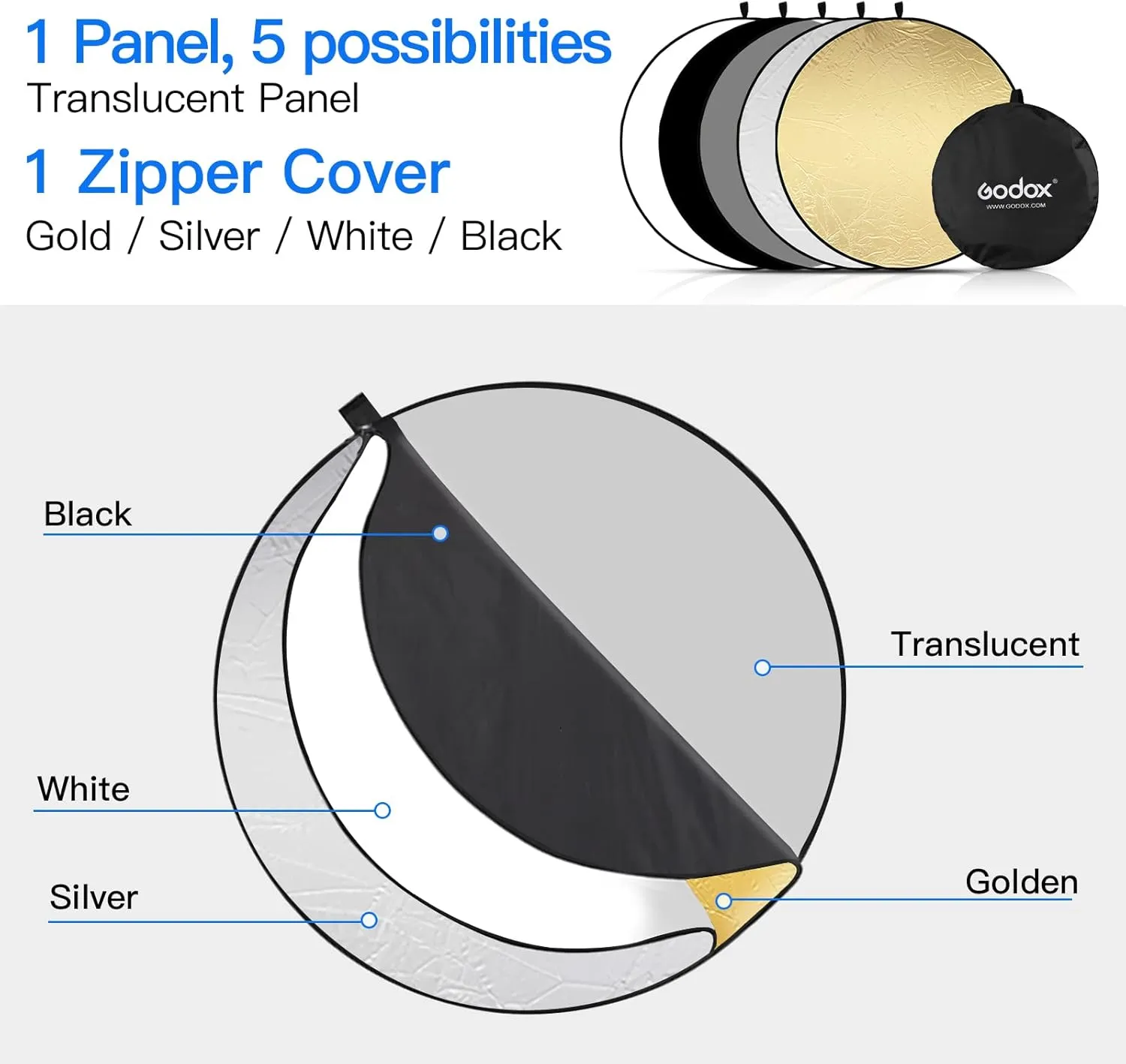 Godox 31”/80cm Light Reflector Diffuser,5-in-1 Portable Collapsible Round Multi Disc with Holder Clip & Bag for Studio Shooting,Video Location,Portrait Photography-Gold,Silver,White,Black,Translucent