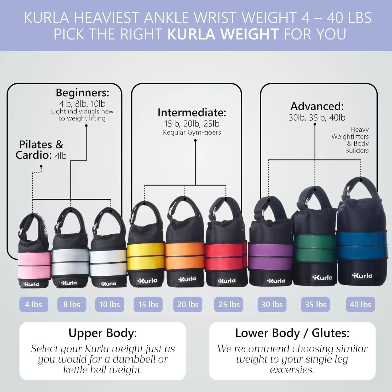 Heavy Ankle & Wrist Weight – From 4 to 40 lbs – Unique Patented Design, Adjustable Strap, Breathable Fabric – Ideal for Pilates, Strength Training, Walking, Yoga, Rehab, & Home Fitness – Single Unit