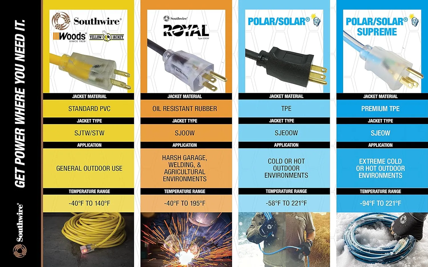 Heavy Duty Extension Cord, 50Ft, 12 Gauge, 3 Conductor, Lighted End, Weather Resistant, SJTW, Yellow, 2884