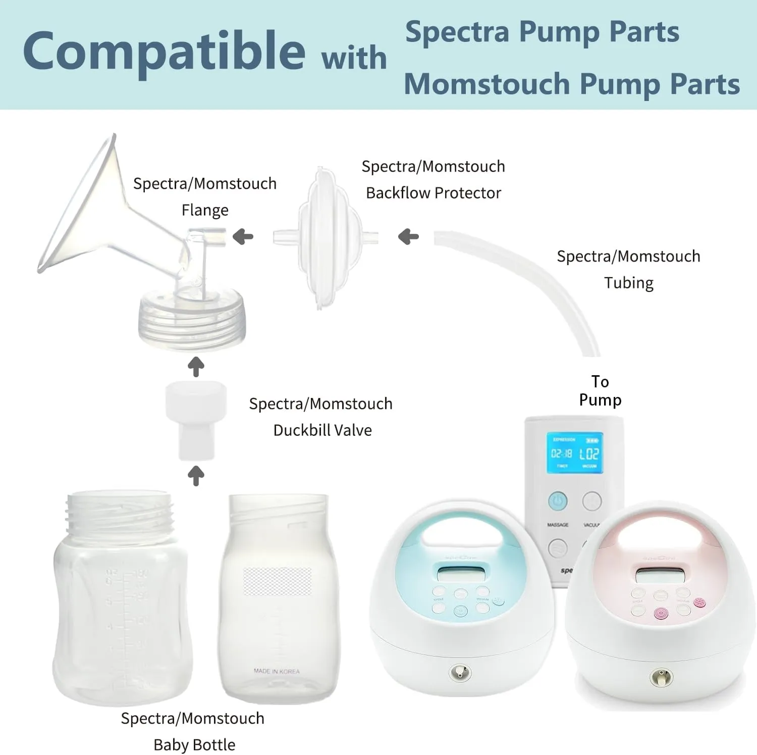 Pump Parts Compatible with Spectra S1/S2/9 Plus, Not Original Accessories, Full Set Replacements Include 24mm Flange, Duckbill Valve, Backflow Protector, Tubing and Bottle