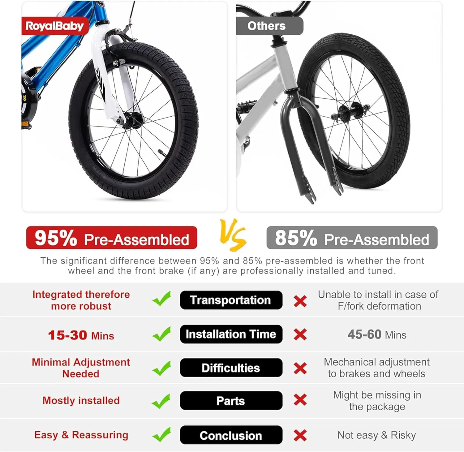 RoyalBaby Kids Bike EZ Balance to Pedal Dual Handbrake Toddlers Boys Girls Bicycle 12-20 Inch for Age 3-10 Years