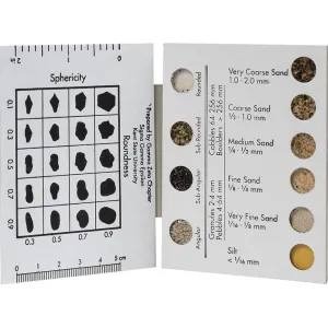 Sand Grain Size Chart