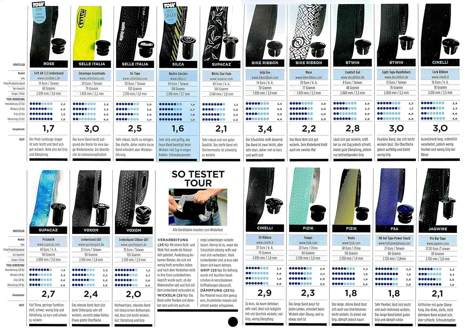 SILCA Cuscino Handlebar Tape - Cyan Blue 2.5mm Thick -|Road Bike Tape Extra Sticky Extra Thick | Tour mag All Around Winner | kit Includes Extra Thin Butterfly clamp Cover, Finishing Tape, end Plugs