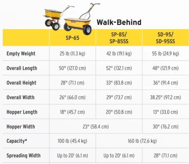 SnowEx SP-85 Walk-Behind Broadcast Spreader