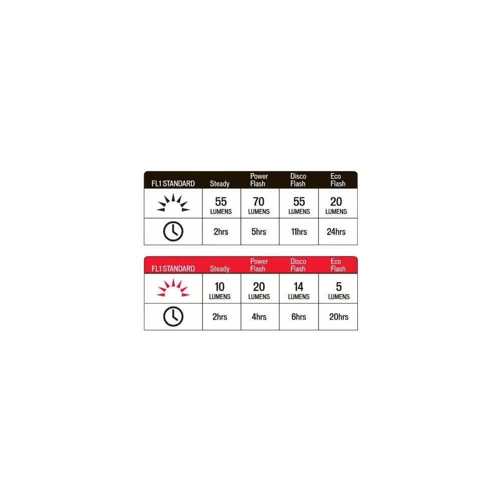 Specialized Flash Headlight Taillight Combo