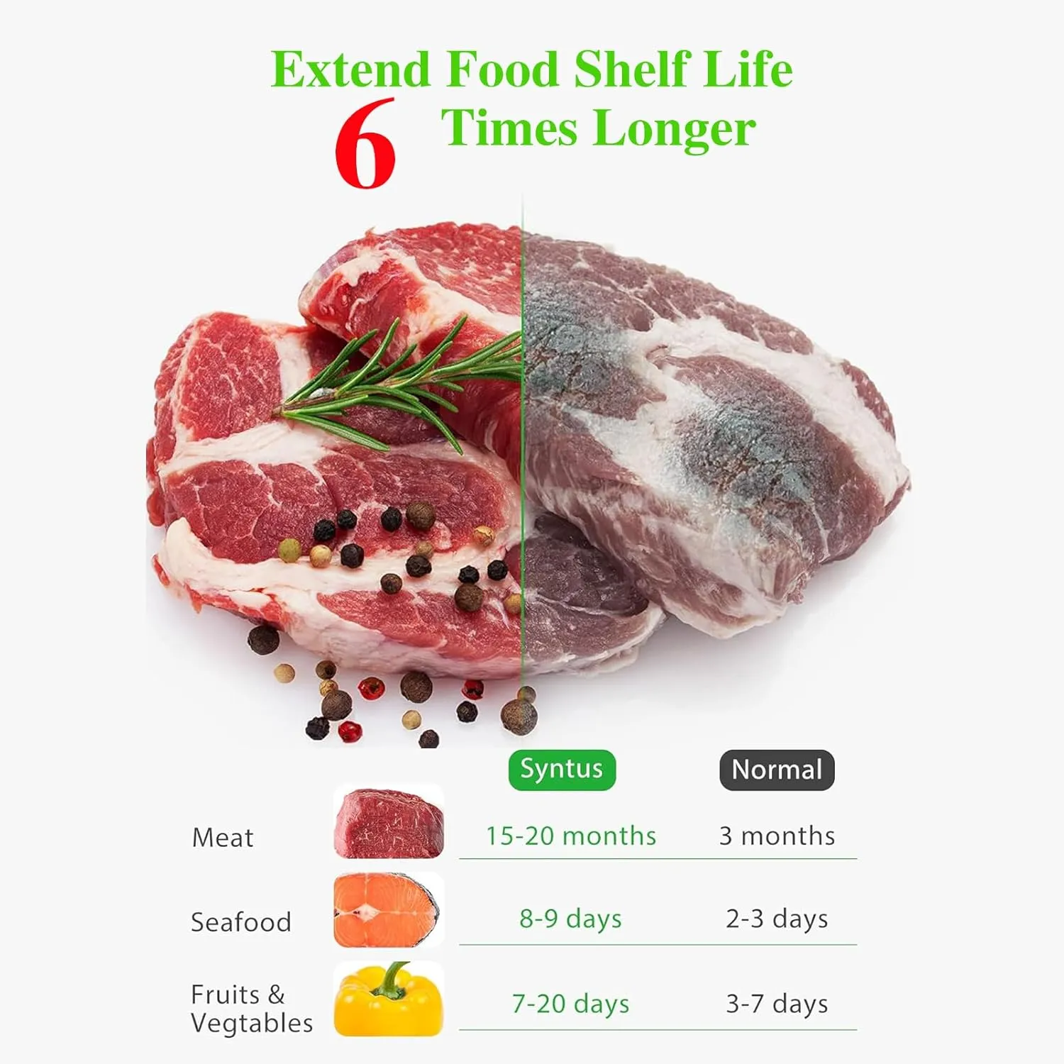 Vacuum Sealer Bags 200 Pcs 8" x 10", BPA Free, Commercial Grade Textured Food Vacuum Sealer Bag, Thick Embossed Bags for Storage and Sous Vide Cooking
